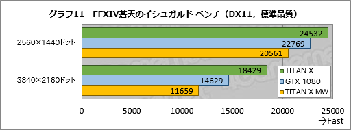 画像ギャラリー No.041のサムネイル画像 / 「TITAN X」搭載ゲームPC「GALLERIA ZK」をテスト。Pascal世代のフラグシップGPU,その圧倒的な性能(と価格)に迫る