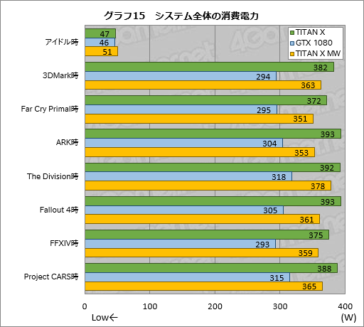 画像ギャラリー No.045のサムネイル画像 / 「TITAN X」搭載ゲームPC「GALLERIA ZK」をテスト。Pascal世代のフラグシップGPU,その圧倒的な性能(と価格)に迫る