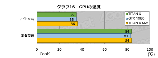 画像ギャラリー No.046のサムネイル画像 / 「TITAN X」搭載ゲームPC「GALLERIA ZK」をテスト。Pascal世代のフラグシップGPU,その圧倒的な性能(と価格)に迫る