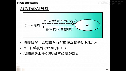 画像ギャラリー No.007のサムネイル画像 / ［CEDEC 2020］フロム・ソフトウェアの研究開発部署が自社タイトルからAI実験場を作り，検証を成功させるまでを紹介したセッションをレポート