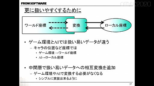 画像ギャラリー No.010のサムネイル画像 / ［CEDEC 2020］フロム・ソフトウェアの研究開発部署が自社タイトルからAI実験場を作り，検証を成功させるまでを紹介したセッションをレポート
