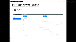 画像ギャラリー No.014のサムネイル画像 / ［CEDEC 2020］フロム・ソフトウェアの研究開発部署が自社タイトルからAI実験場を作り，検証を成功させるまでを紹介したセッションをレポート