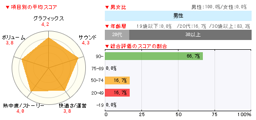 グラフ