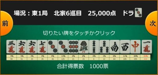 画像ギャラリー No.001のサムネイル画像 / シグナルトーク,Windows 8のタッチ操作に対応したゲームアプリ「麻雀何切る?」をWindowsストアで配信開始