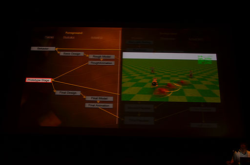画像ギャラリー No.013のサムネイル画像 / KNACKはこうして作られた。GTMFで明らかになった,そのレベルデザインとグラフィックス表現を見る