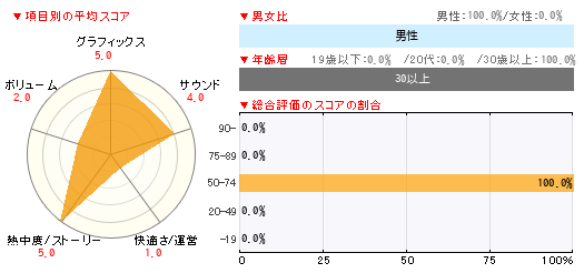 グラフ