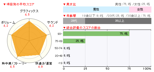 グラフ