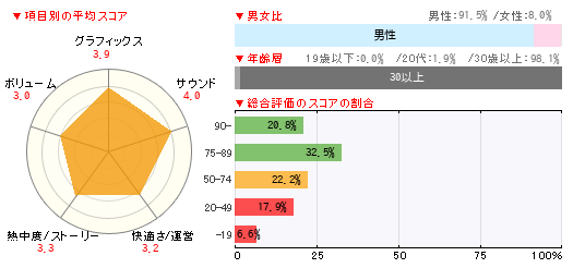 グラフ