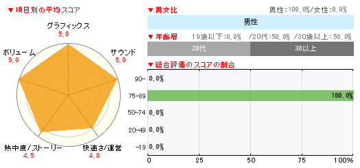 グラフ