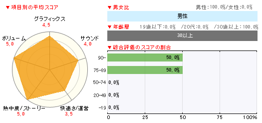 グラフ