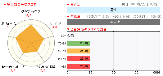 グラフ
