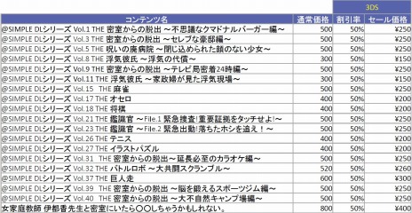 画像ギャラリー No.001のサムネイル画像 / 「@SIMPLE DLシリーズ」など21タイトルを半額で販売する「D3 PUBLISHER 春のセール」が本日スタート