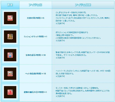 画像ギャラリー No.007のサムネイル画像 / 「碧空のグレイス」オープンβテストが4月20日14：00に開始。「スタートダッシュセット」がもらえる先行登録キャンペーンを実施中