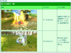 画像ギャラリー No.008のサムネイル画像 / 「碧空のグレイス」の正式サービスが4月25日に開始決定。OBTで実装された新クラス「マジックナイト」を紹介するプロモーションムービーが公開中