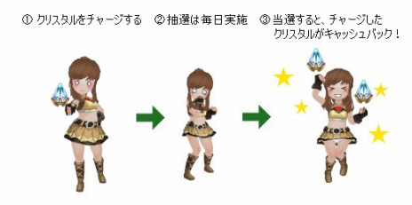 画像ギャラリー No.018のサムネイル画像 / 「碧空のグレイス」，新PvPコンテンツ「エクストラアリーナ」を実装。「英雄伝説 空の軌跡」とのコラボは第2弾に突入だ