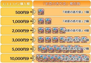 画像ギャラリー No.013のサムネイル画像 / 「碧空のグレイス」レベル45以上が対象の新ミッション「封じられた力」を追加