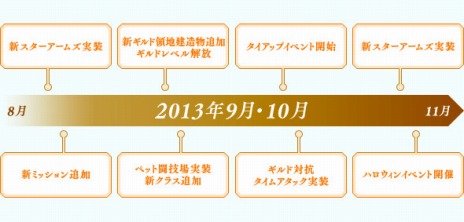画像ギャラリー No.004のサムネイル画像 / 「碧空のグレイス」，9月から10月までのアップデートスケジュールが公開に。「新クラス」や「ペット競技場」など，各種新要素が登場だ