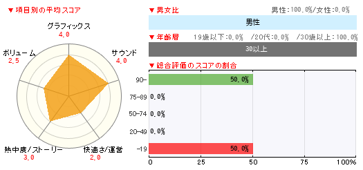 グラフ