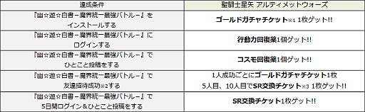 画像ギャラリー No.002のサムネイル画像 / 「聖闘士星矢 アルティメットウォーズ」と「幽☆遊☆白書〜魔界統一最強バトル〜」のコラボキャンペーンがスタート