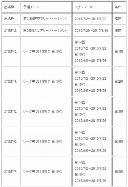 画像ギャラリー No.001のサムネイル画像 / 「蒼穹のスカイガレオン」最強を決めるトーナメント大会が9月26日に開催