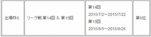 画像ギャラリー No.002のサムネイル画像 / 「蒼穹のスカイガレオン」最強を決めるトーナメント大会が9月26日に開催