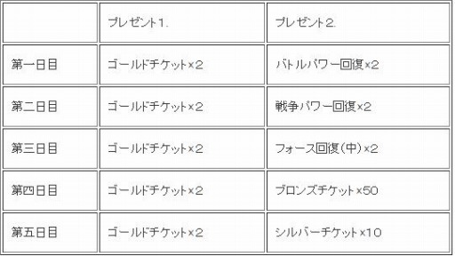 画像ギャラリー No.002のサムネイル画像 / 「蒼穹のスカイガレオン」クリスマスキャンペーンでカードパック第10弾までの召喚が確率2倍に