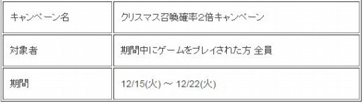 画像ギャラリー No.003のサムネイル画像 / 「蒼穹のスカイガレオン」クリスマスキャンペーンでカードパック第10弾までの召喚が確率2倍に