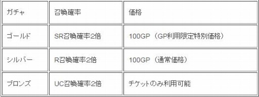 画像ギャラリー No.004のサムネイル画像 / 「蒼穹のスカイガレオン」クリスマスキャンペーンでカードパック第10弾までの召喚が確率2倍に