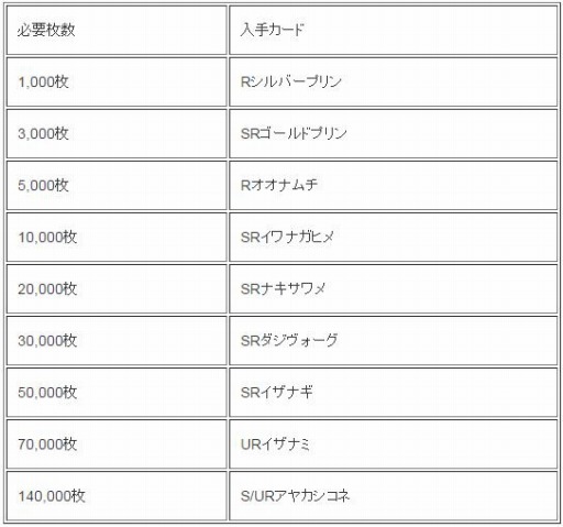画像ギャラリー No.007のサムネイル画像 / 「蒼穹のスカイガレオン」クリスマスキャンペーンでカードパック第10弾までの召喚が確率2倍に