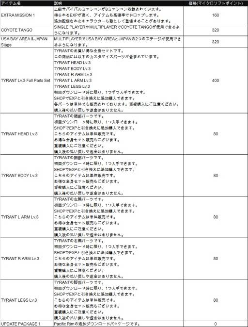 画像ギャラリー No.002のサムネイル画像 / 「パシフィック・リム」DLC第3弾。イェーガー「COYOTE TANGO」などが配信