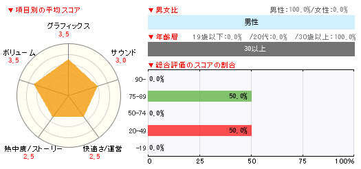 グラフ