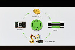 画像ギャラリー No.021のサムネイル画像 / NVIDIAのジェンスン・フアンCEO，AI分野における日本への期待を熱く語る