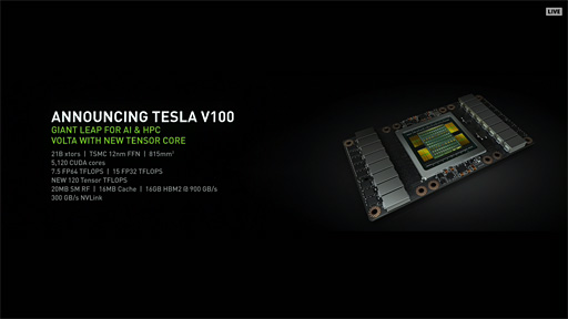 画像ギャラリー No.002のサムネイル画像 / ［GTC 2017］NVIDIA，Volta世代の数値演算アクセラレータ「Tesla V100」を発表。815平方mmのダイサイズに5120基のCUDA Coreを集積