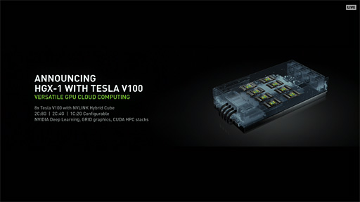画像ギャラリー No.017のサムネイル画像 / ［GTC 2017］NVIDIA，Volta世代の数値演算アクセラレータ「Tesla V100」を発表。815平方mmのダイサイズに5120基のCUDA Coreを集積