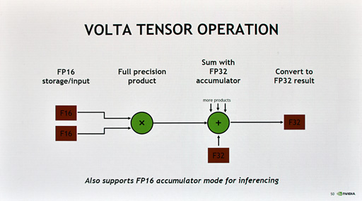 画像ギャラリー No.020のサムネイル画像 / ［GTC 2017］西川善司の3DGE：Volta世代のGPU「GV100」は，これまでと大きく異なるプロセッサだ――いったい何が？