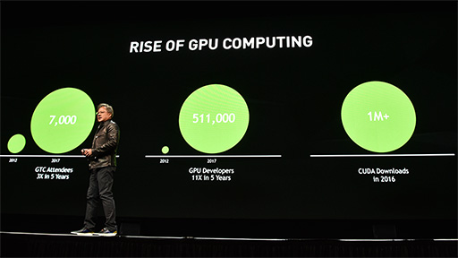 画像ギャラリー No.007のサムネイル画像 / 次世代GPU「Volta」からAIまで,新製品&新サービスラッシュだったJensen Huang氏のGTC 2017基調講演レポート