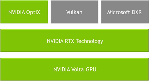 画像ギャラリー No.021のサムネイル画像 / ［GTC 2018］西川善司の3DGE：Voltaの熟成を狙うNVIDIAは，サーバー向けやAI用途への拡大を進める