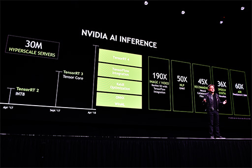 画像ギャラリー No.026のサムネイル画像 / ［GTC 2018］西川善司の3DGE：Voltaの熟成を狙うNVIDIAは，サーバー向けやAI用途への拡大を進める