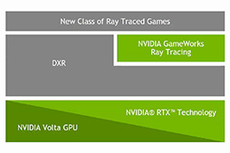画像ギャラリー No.019のサムネイル画像 / GTC 2018のNVIDIAブースで“世界最大のGPU”こと「DGX-2」の実機をチェック。自動運転やゲームにおけるAI活用の展示にも注目だ