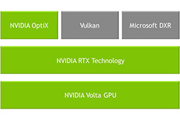 画像ギャラリー No.020のサムネイル画像 / GTC 2018のNVIDIAブースで“世界最大のGPU”こと「DGX-2」の実機をチェック。自動運転やゲームにおけるAI活用の展示にも注目だ