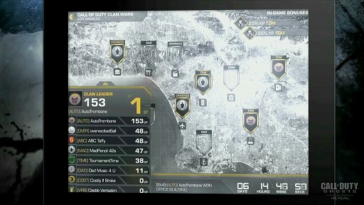 画像ギャラリー No.007のサムネイル画像 / ［gamescom］「Call of Duty: Ghosts」の新たな対戦モード「Blitz」を体験してきた。複数のクランと2週間にわたってポイントを競う「Clan Wars」も紹介