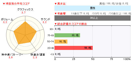 グラフ