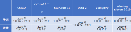 画像ギャラリー No.001のサムネイル画像 / 国際eスポーツ大会「WESG」,日本予選大会決勝戦の詳細が公開