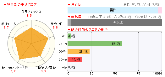 グラフ