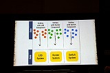 画像ギャラリー No.006のサムネイル画像 / ［GDC 2015］エンジンとツールがないなら自作しよう。「World of Tanks Blitz」ローンチまでの道のりを開発者が振り返る