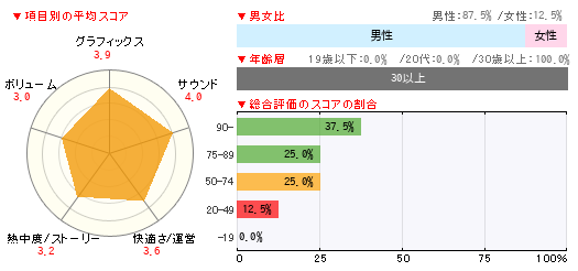 グラフ