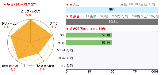 グラフ