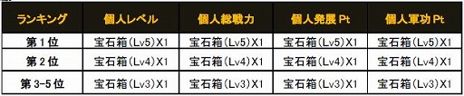 画像ギャラリー No.003のサムネイル画像 / 「大将軍」,新サーバー「周公瑾」を6月27日に追加。記念キャンペーンを実施