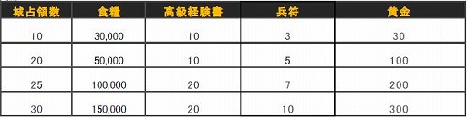 画像ギャラリー No.005のサムネイル画像 / 「大将軍」,新サーバー「周公瑾」を6月27日に追加。記念キャンペーンを実施