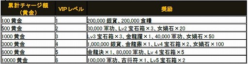 画像ギャラリー No.006のサムネイル画像 / 「大将軍」,新サーバー「周公瑾」を6月27日に追加。記念キャンペーンを実施